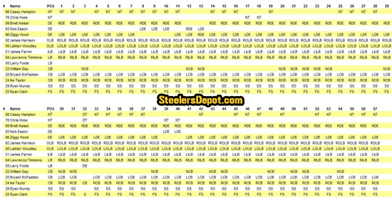 Steelers Week 15 Defense Participation Chart Versus Jets