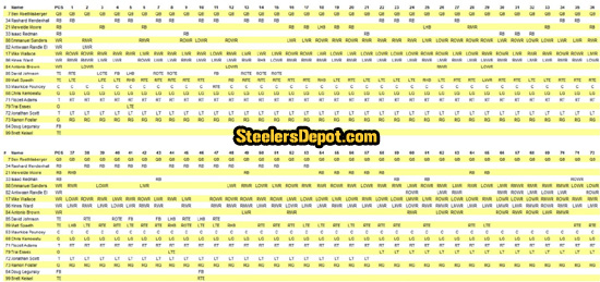 Steelers Jets offensive participation chart