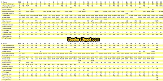 Steelers Ravens offensive participation chart