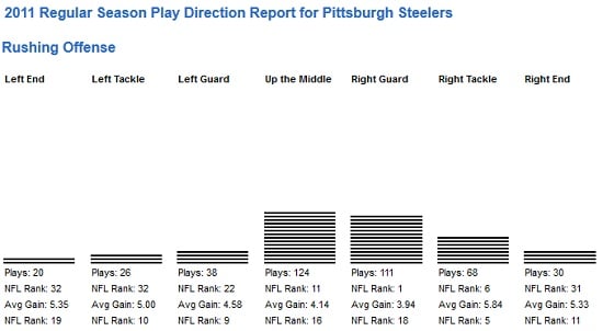 steelers-direction