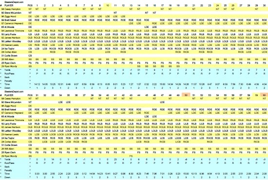 Steelers Ravens Week 11 Defensive Participation Chart