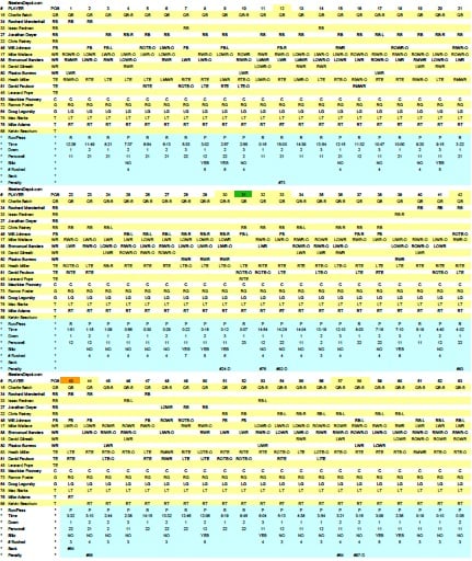 Steelers Browns Week 12 Offensive Participation Report