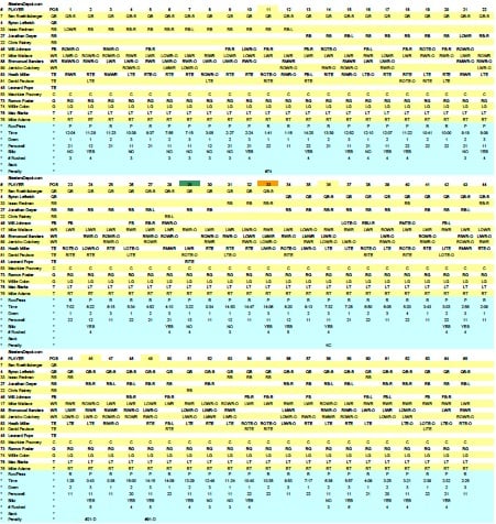 Steelers Chiefs Offense Week 10 Participation Report