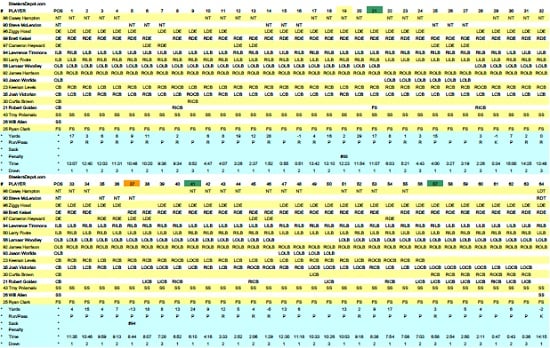 Steelers Cowboys Week 15 Defensive Participation Chart