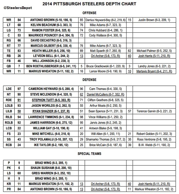 Steelers Depth Chart Now Lists Rookie Stephon Tuitt As Starting Right