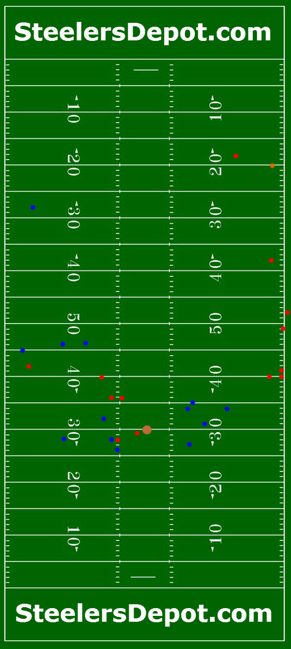 mike-vick-passing-chart-chargers