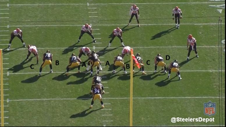 Football 101: Gap Identification