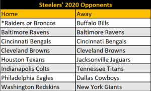 2020 steelers schedule