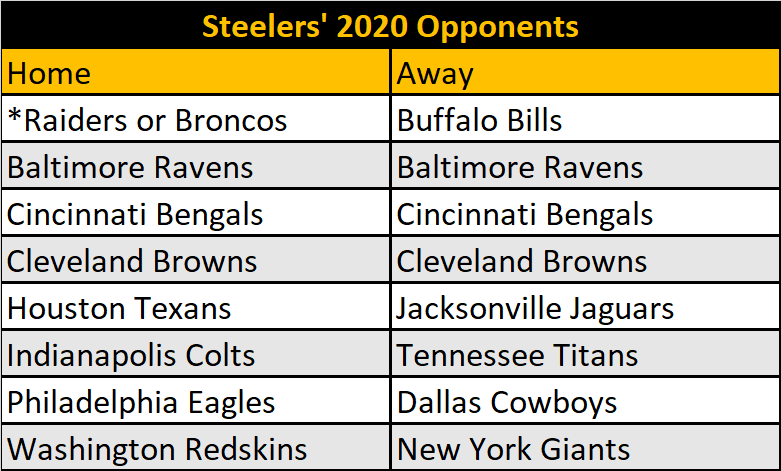 Steelers 2020 Schedule: All Opponents Set Except One Heading Into Week