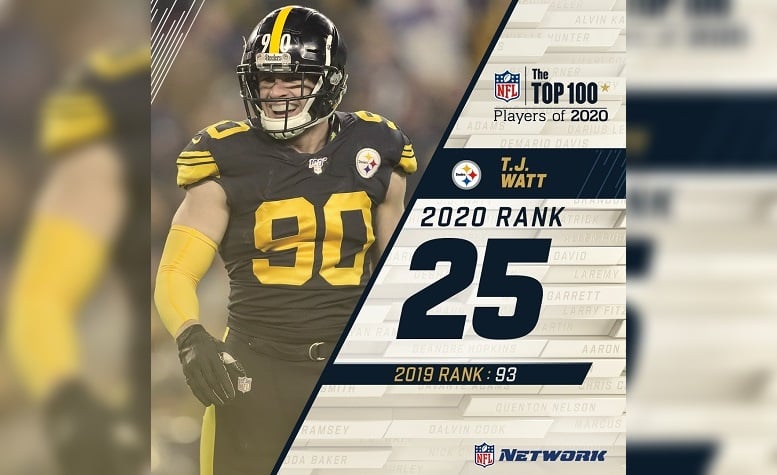 T.J. Watt Ranked 25th In NFL Network Top 100 For 2020 - Steelers Depot
