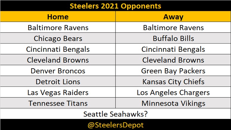 Ncaaf Toughest Schedule 2022 Steelers Have Nfl's Toughest Strength Of Schedule In 2021 Based Off 2020  Records - Steelers Depot