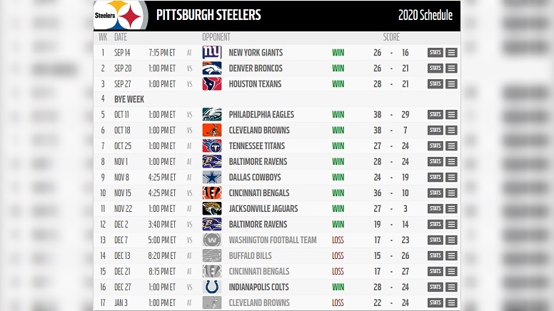 pittsburgh steelers record