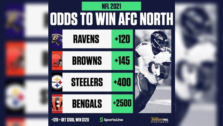 William Hill Sportsbook Has Steelers At +400 Odds To Win AFC North In 2021  - Steelers Depot