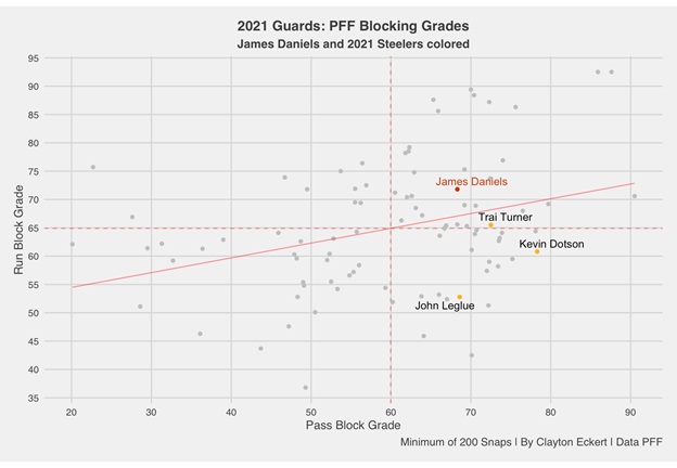 pff guard rankings