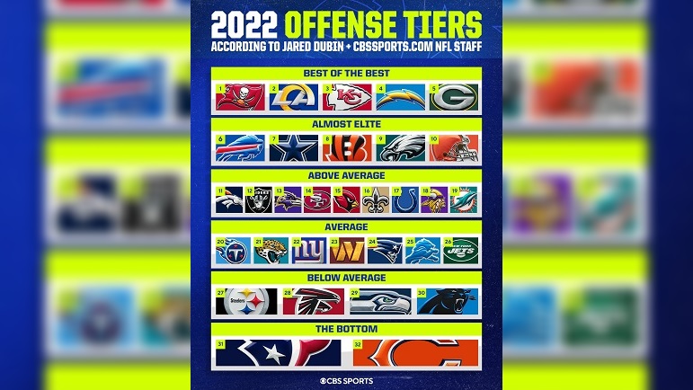 best offenses in nfl 2022
