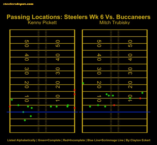 Steelers Vs. Buccaneers 2022 Week 6: Game Time, Line, Weather, Injuries,  TV, & Radio Schedule - Steelers Depot