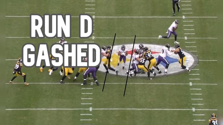 Watch: All The (Many) Reasons Why Pittsburgh’s Run Defense Was Bad Against Baltimore