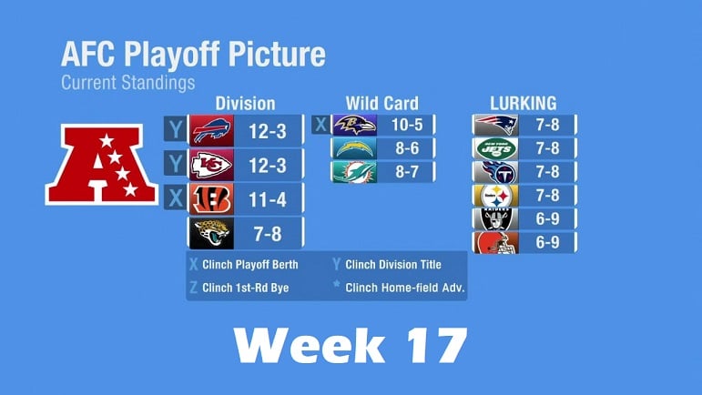 colts standings 2022