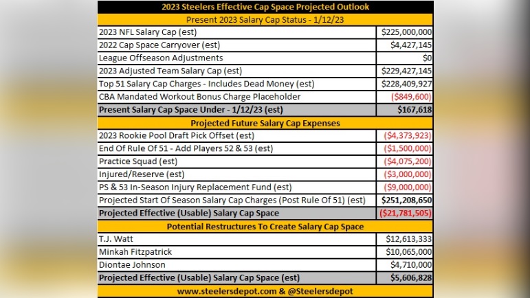 A look at the Spurs' salary cap situation for the 2023-24 season