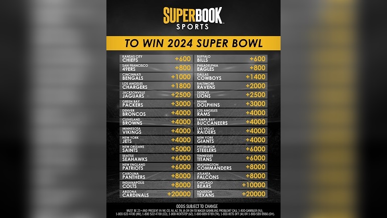 2023 Super Bowl Odds: Futures Odds for This Year's NFL Champion