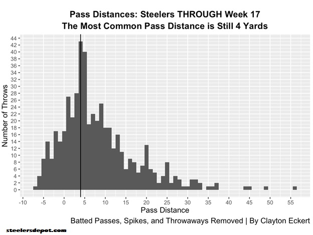 Steelers' Pickett exits, returns, then placed in protocol – KGET 17