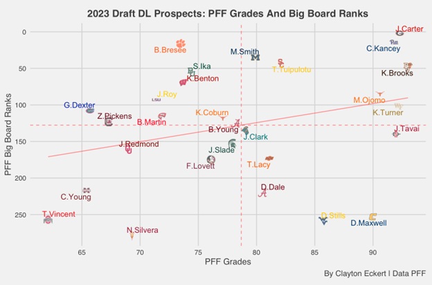 2023 NFL Draft Big Board: PFF's top 200 prospects, NFL Draft