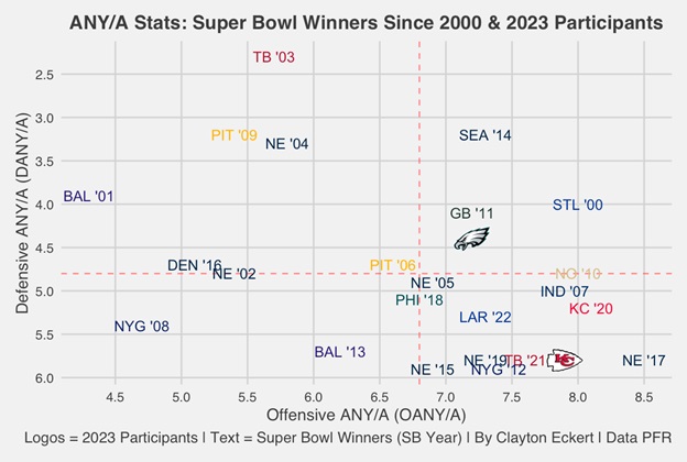 20 Super Bowl Facts and Trivia 2023 - Football Statistics