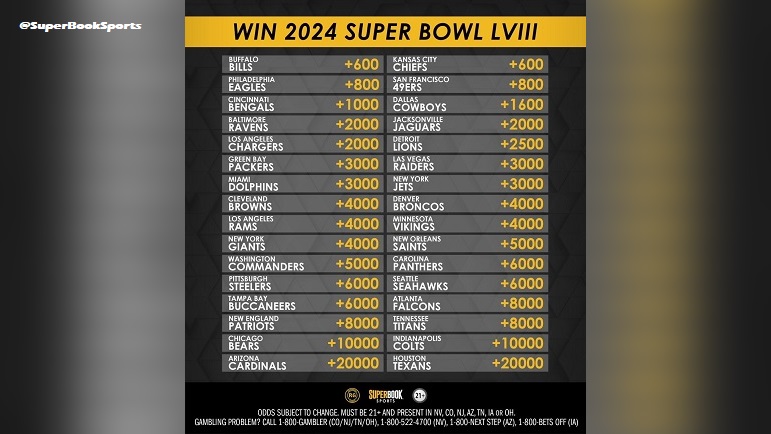2022 super bowl winner odds
