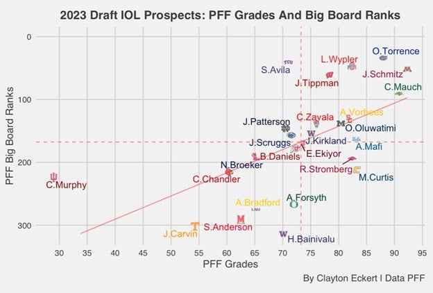 pff ratings meaning