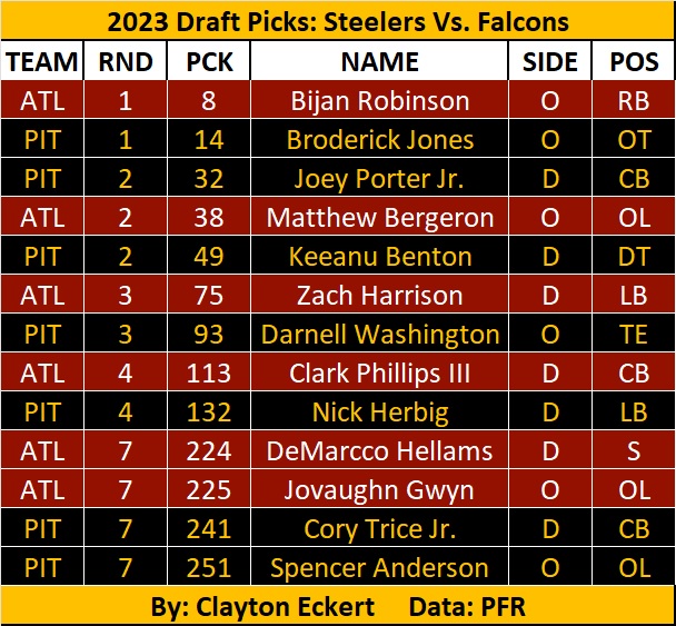 falcons draft picks 2023