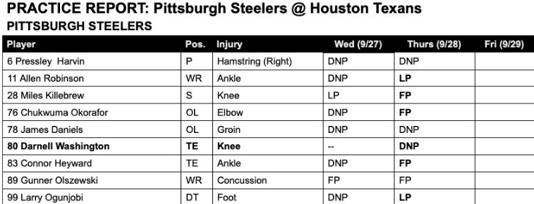 Darnell Washington added to Steelers' injury report, but Chuks