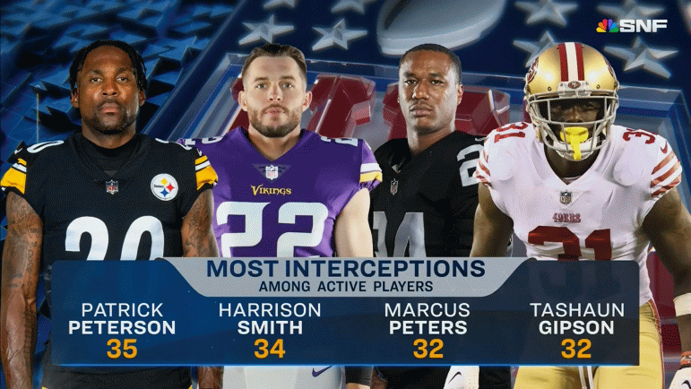Patrick Peterson Now The Sole Active Leader In Career Interceptions After First With Steelers ForthMGN