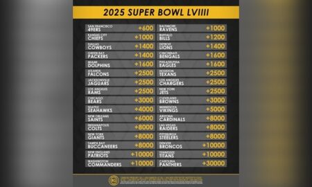 Super Bowl Odds