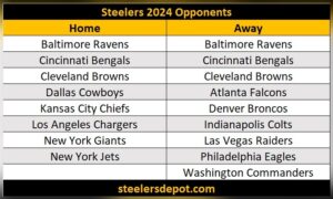 steelers 2024 opponents