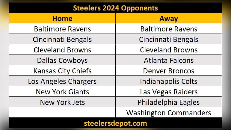 steelers 2024 opponents schedule