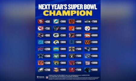 Steelers Super Bowl Odds