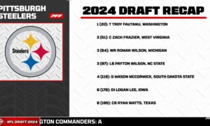 2024 Steelers draft class