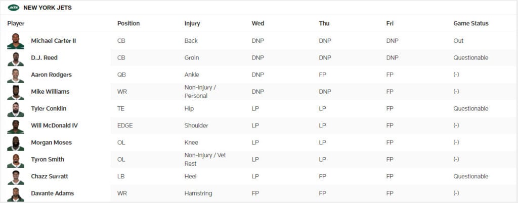 Jets Injury Report