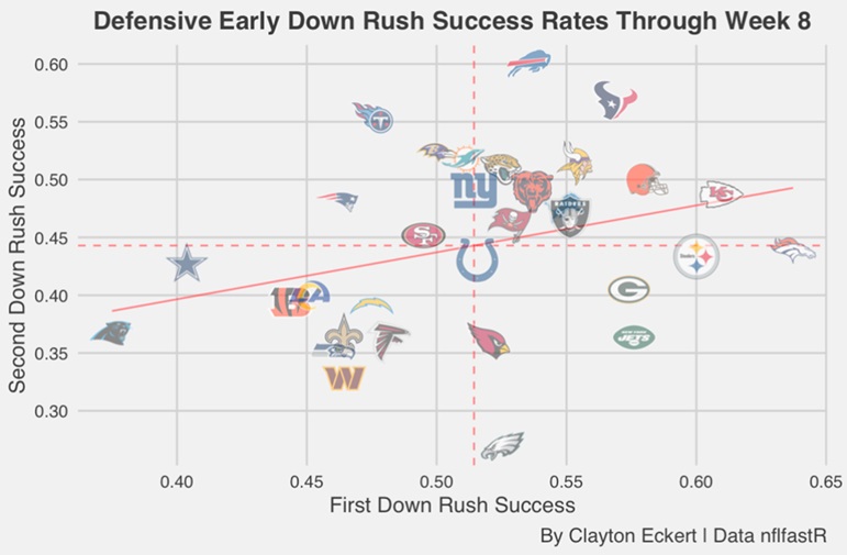 2024 Steelers Protection: Speeding Success Charges By Week 8