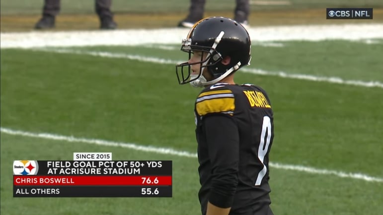 Chris Boswell