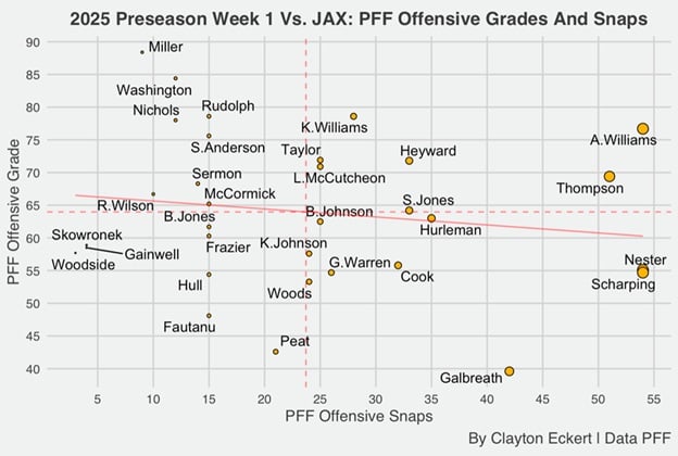 PITJACChart1