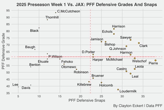 PITJACChart2