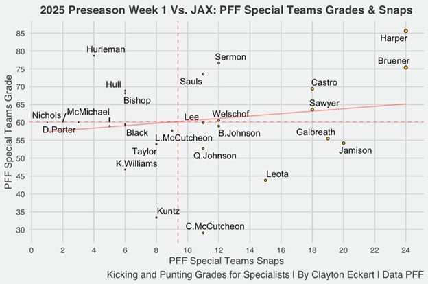 PITJACChart3