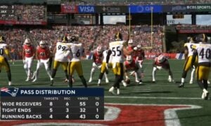 Steelers defense changes